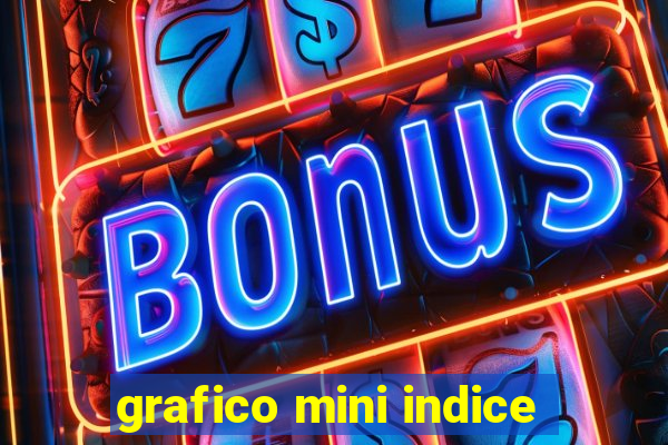 grafico mini indice