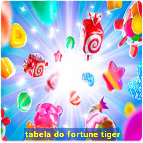 tabela do fortune tiger